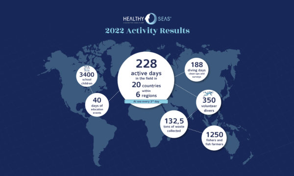 Healthy Seas Results in 2022